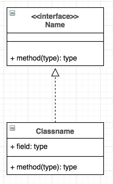 Understanding UML Class Diagram "The Fastest Approach ...