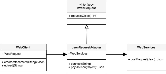 A Complete Guide To Design Patterns The Adapter Design Pattern Baraa Bytes 0670