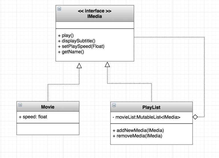 A Complete Guide To Design Patterns In Kotlin Composite Design Pattern