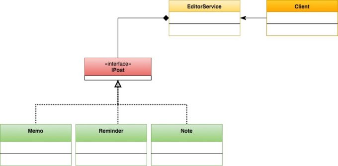 A Complete Guide To Design Patterns: Façade Design Pattern – Baraa Bytes