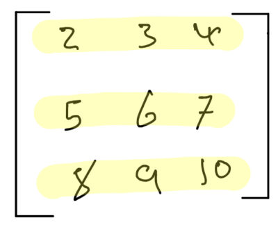 Coding Identity Matrix in Python – Baraa Bytes