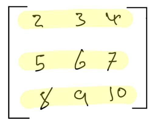Coding Identity Matrix in Python – Baraa Bytes
